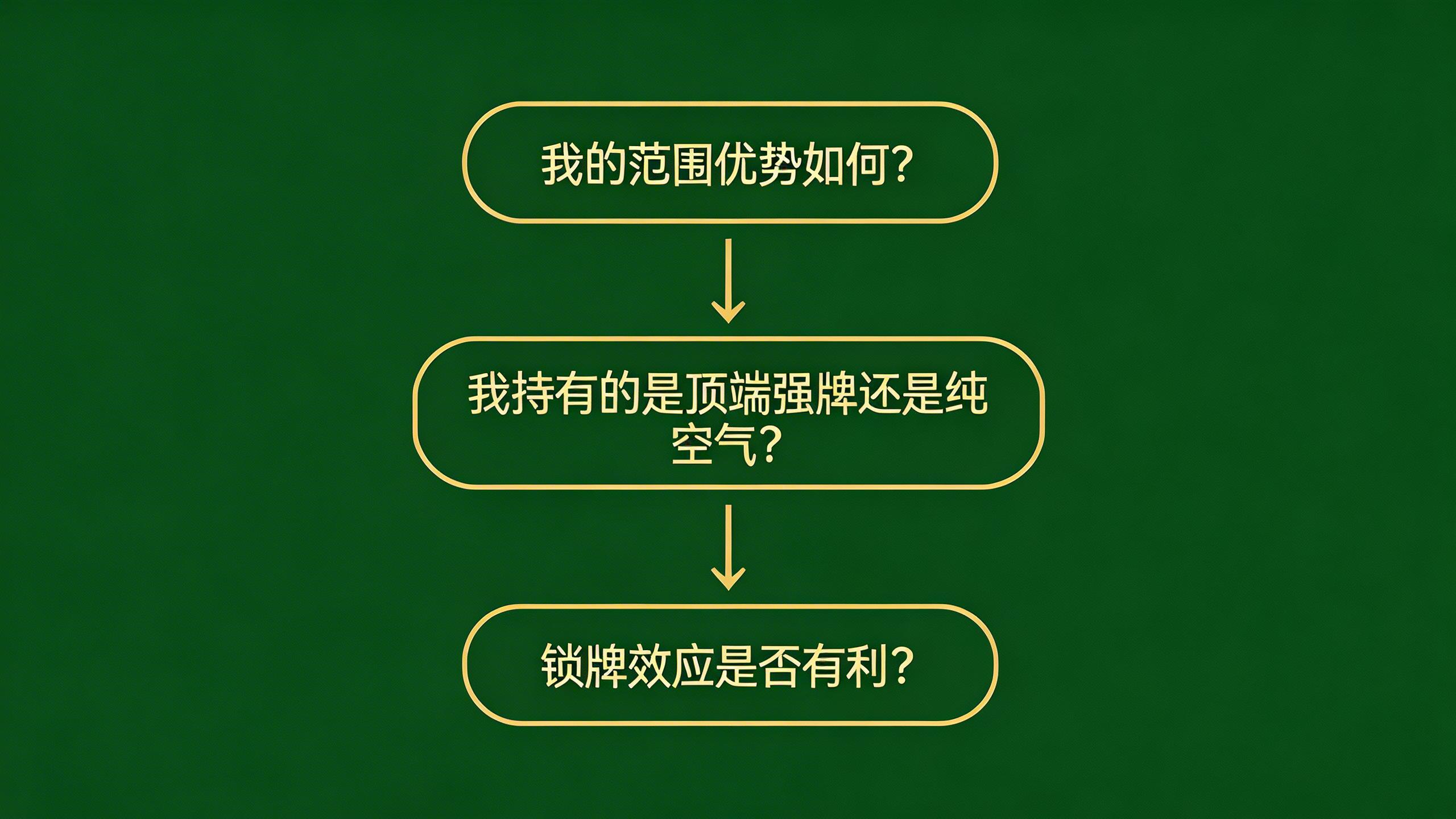 超池下注范围对比图，展示价值牌与诈唬牌的比例关系